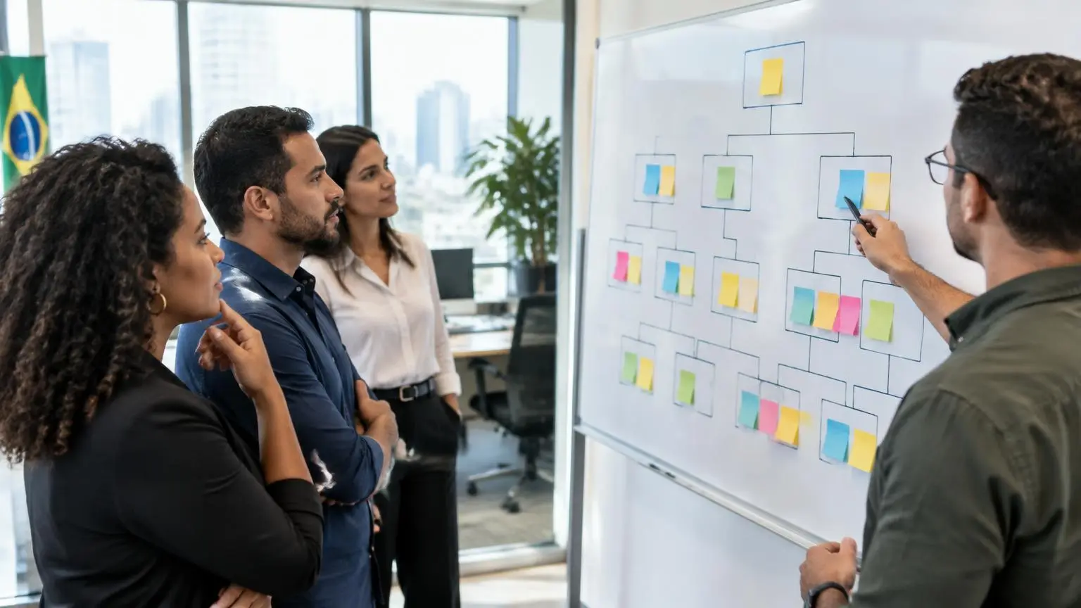 Equipe de uma empresa analisando um organograma montado com notas adesivas em um quadro branco